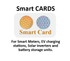 Smart CARDs - For Smart Meters & Solar Inverters