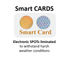 Smart CARDs - For Smart Meters & Solar Inverters