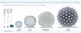 Air Filters - Austin Air