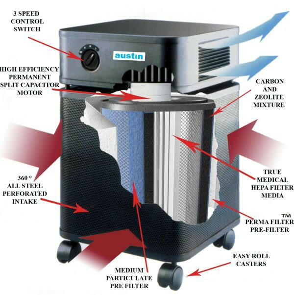 Austin Air Filtration Units for large areas - Filter Diagram